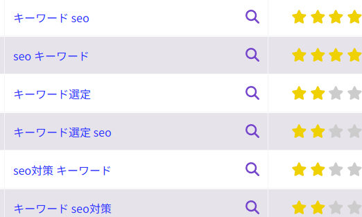キーワード調査