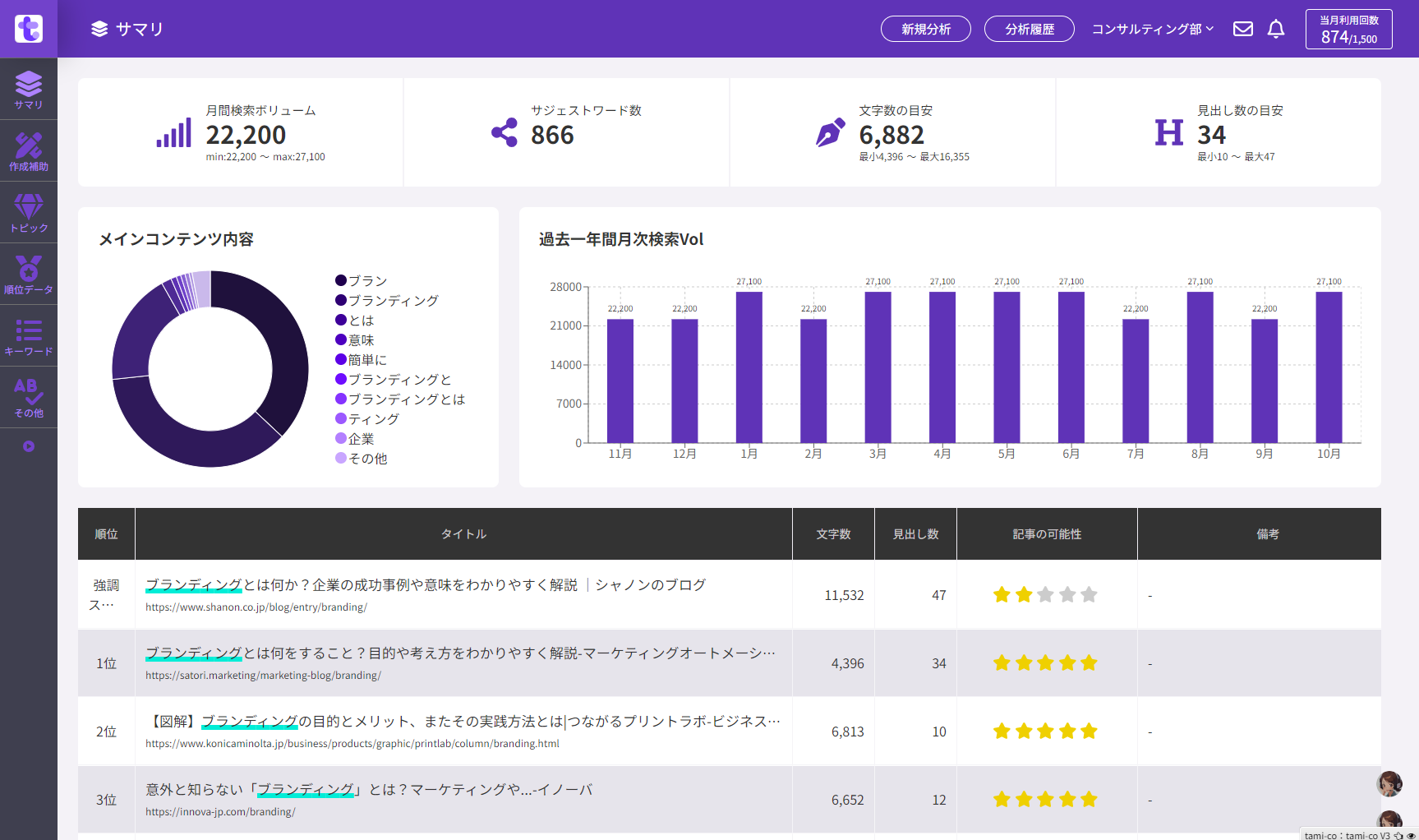 tami-co】SEO記事の企画・構成案の作成支援ツール｜7日間の無料